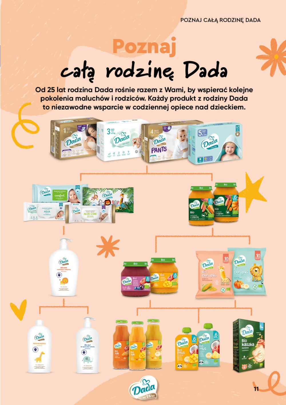 Leták Biedronka gazetka specjalna - Dada, Polsko - strana 11