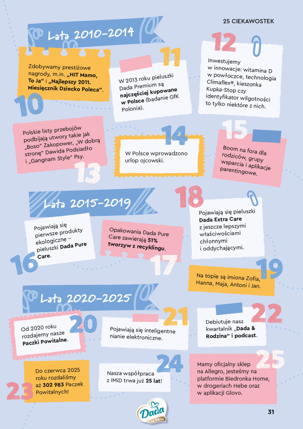 Leták Biedronka gazetka specjalna - Dada, Polsko - strana 31