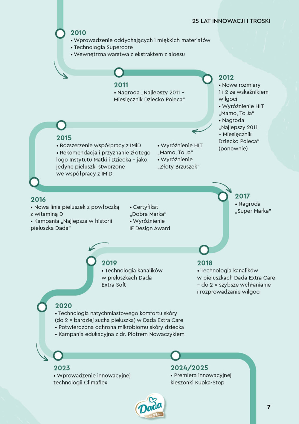 Leták Biedronka gazetka specjalna - Dada, Polsko - strana 7
